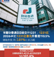港股通与沪深股通成交数据对比图